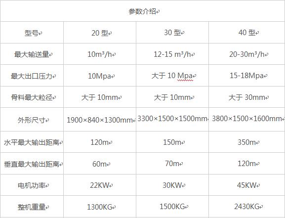 臥式大顆?；炷凛斔捅眯吞?/></p><p>根據(jù)構(gòu)造柱澆注的情況專門研發(fā)了一款構(gòu)造柱澆注專用設(shè)備。設(shè)備體積小，移動(dòng)方便，效率高。填補(bǔ)了構(gòu)造柱澆注機(jī)械化的空白，是人工澆注的20倍.移動(dòng)式混凝土泵-構(gòu)造柱澆注專用設(shè)備，是構(gòu)造柱澆注的專用設(shè)備，設(shè)計(jì)精致，移動(dòng)方面，能夠在樓面上現(xiàn)場澆注，操作簡單使用方便，是構(gòu)造柱澆注的好產(chǎn)品。適用于超高層的細(xì)石混凝土輸送，建筑樓層群體構(gòu)造柱澆柱。</p><p>詳細(xì)了解請聯(lián)系我們的銷售經(jīng)理：</p><p>高經(jīng)理：<span style=